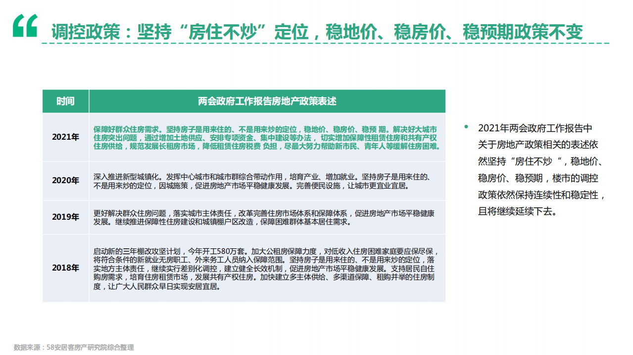 58安居客房产研究院：2021年上半年楼市总结.pdf 第3页
