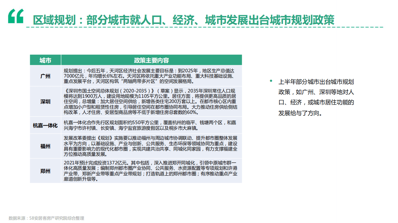 58安居客房产研究院：2021年上半年楼市总结.pdf 第6页