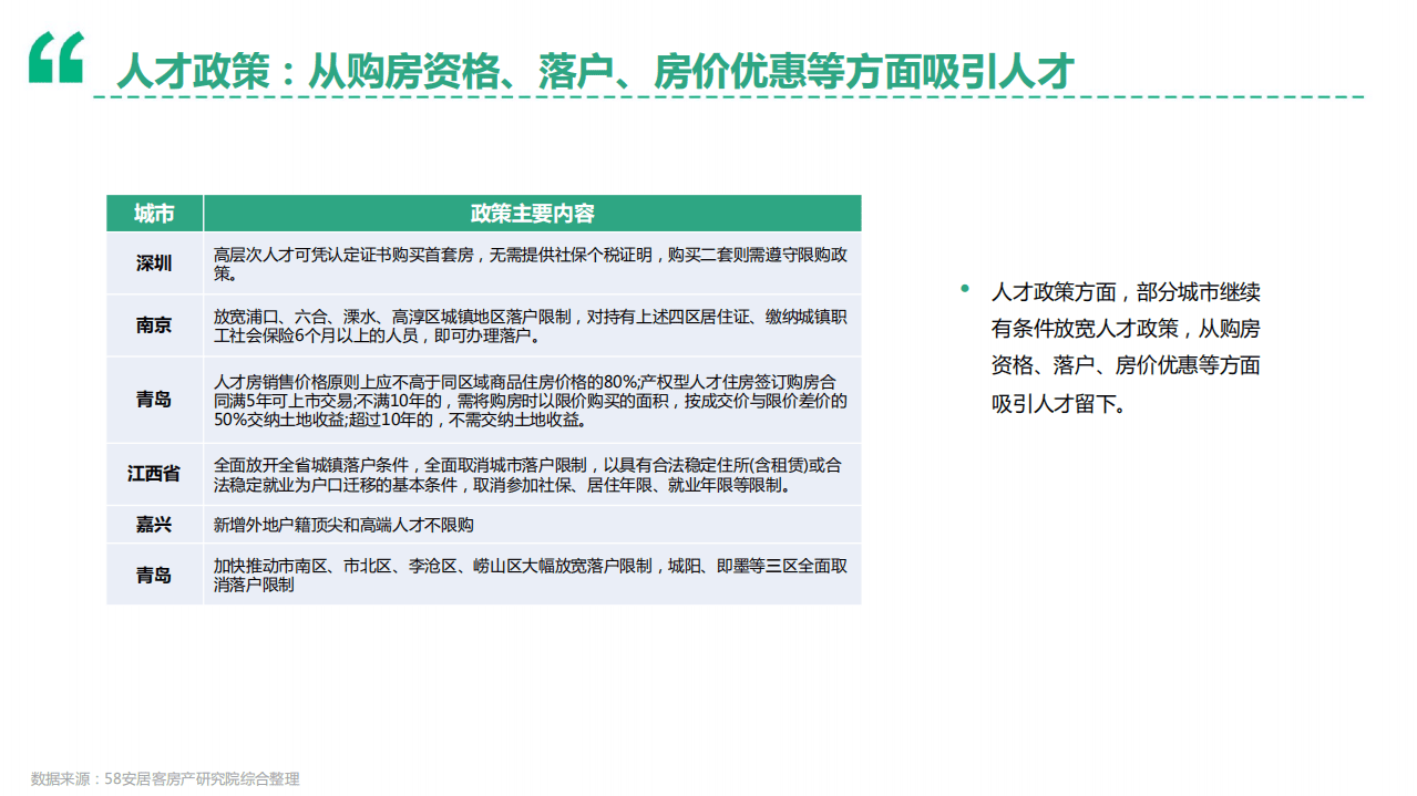 58安居客房产研究院：2021年上半年楼市总结.pdf 第5页