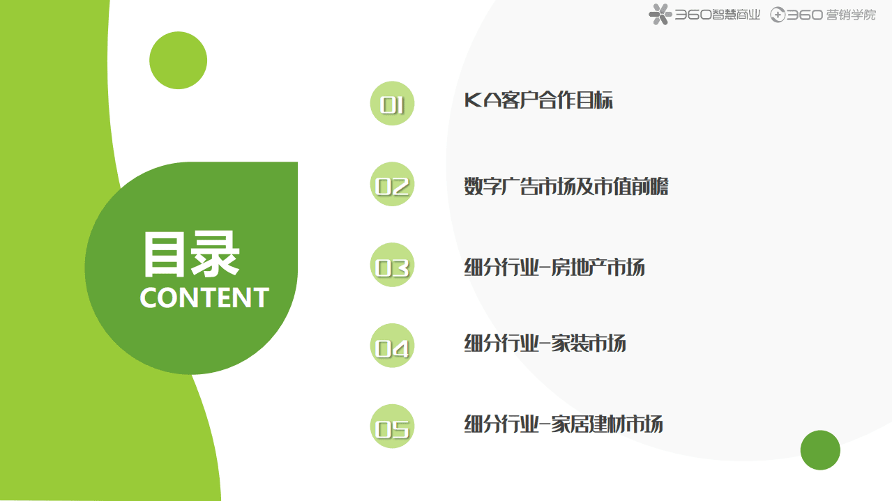 360智慧商业：2021房产家居家装行业报告.pdf 第2页