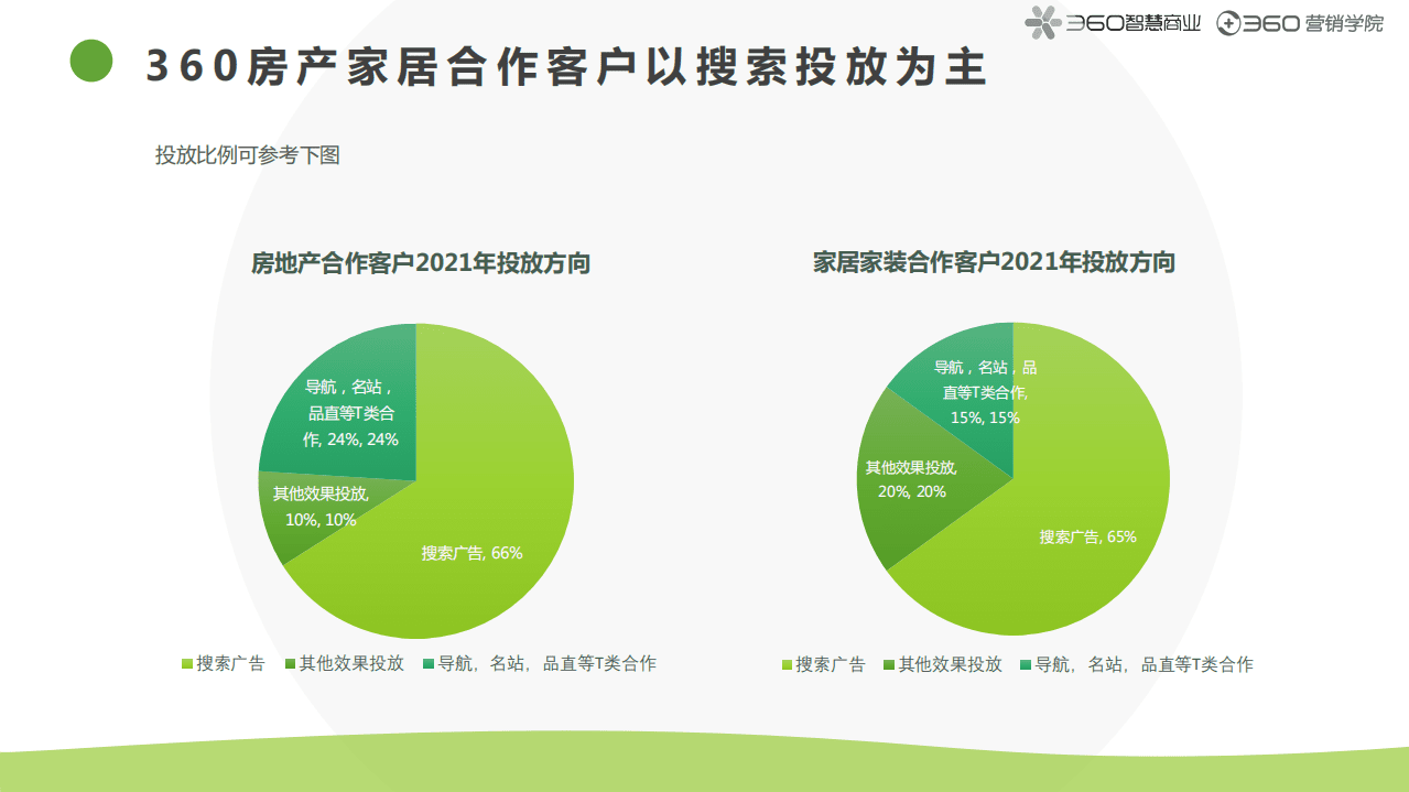 360智慧商业：2021房产家居家装行业报告.pdf 第6页