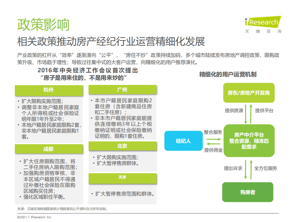 艾瑞咨询：2021年居理买房网NPS研究报告.pdf 第6页