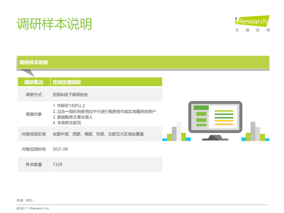 艾瑞咨询：2021年居理买房网NPS研究报告.pdf 第3页