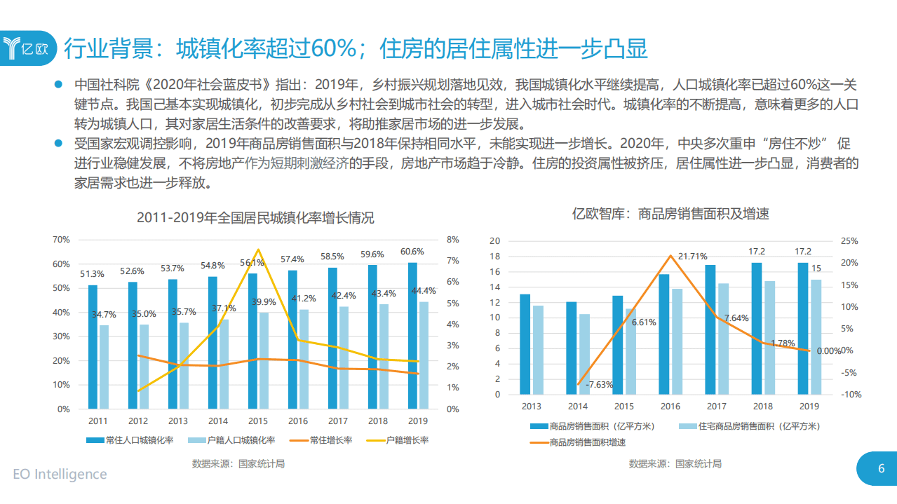 亿欧智库：2019~2020年度中国家居家装产业发展研究报告.pdf 第6页