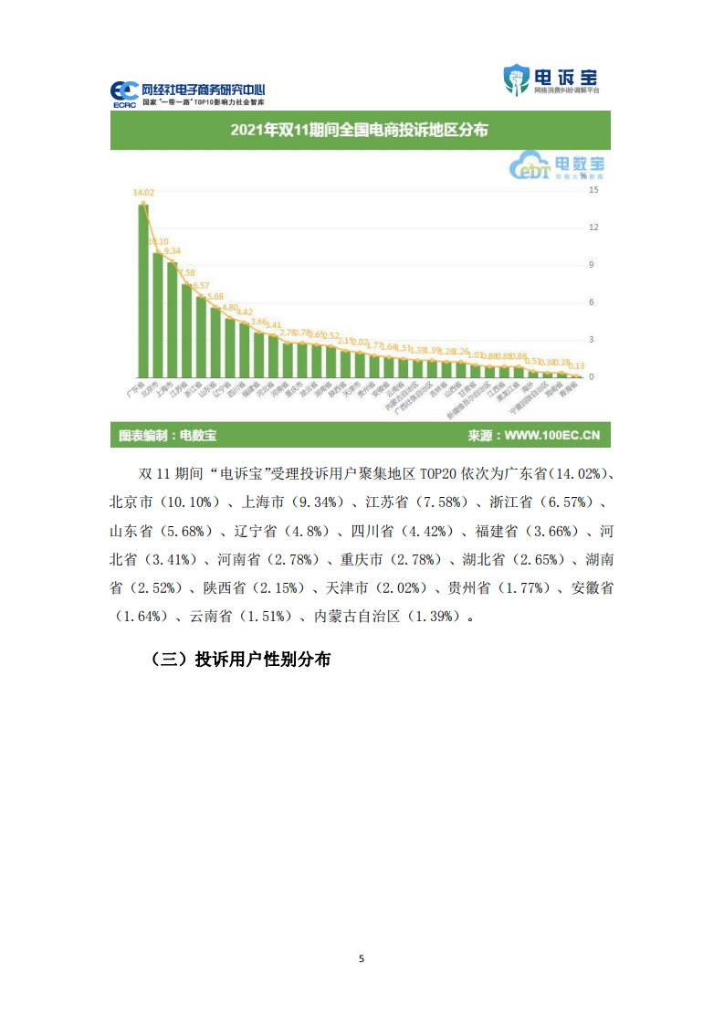 申诉宝：2021年双11期间中国电子商务用户体验与投诉数据报告.pdf 第5页