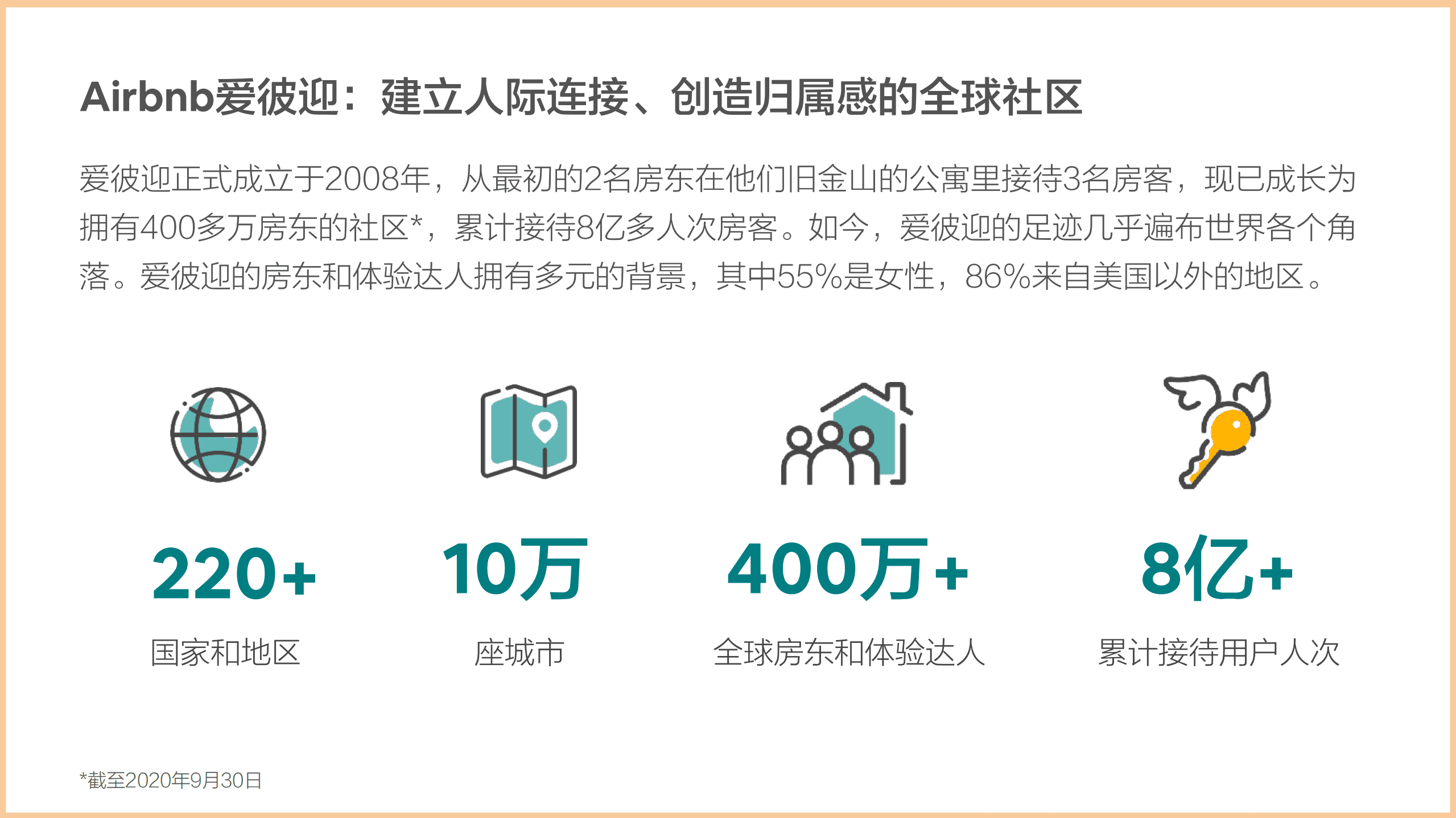 爱彼迎：2020年Airbnb爱彼迎中国房东社区报告.pdf 第4页