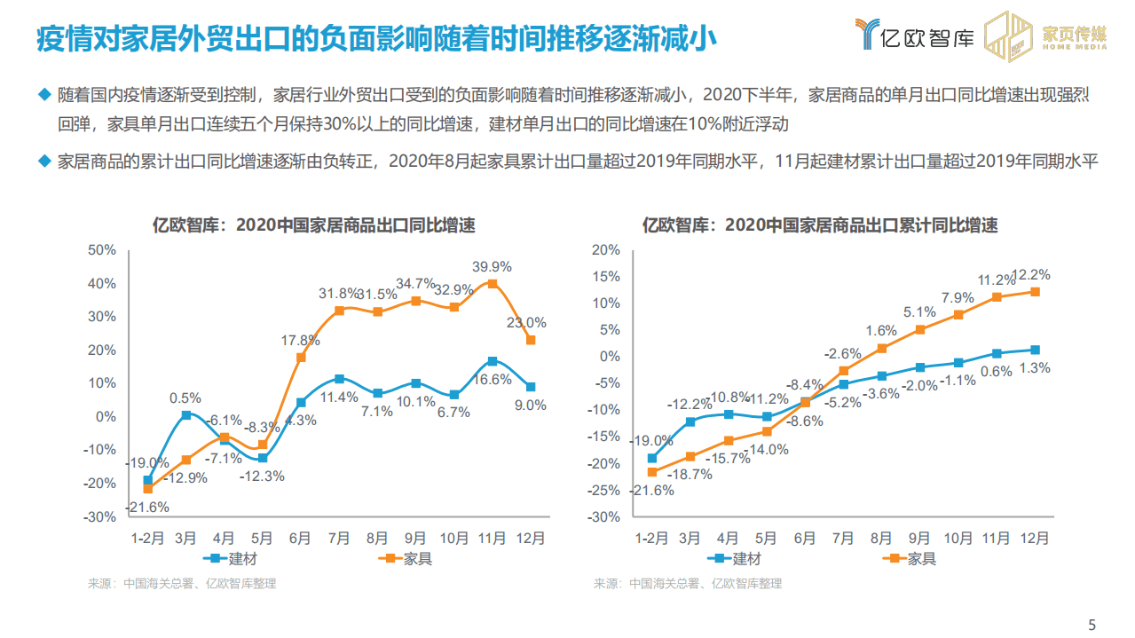 亿欧智库：2020-2021家居行业年度盘点与趋势洞察.pdf 第6页
