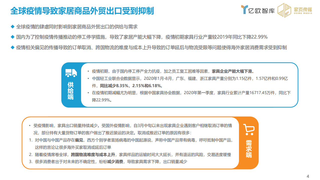 亿欧智库：2020-2021家居行业年度盘点与趋势洞察.pdf 第5页