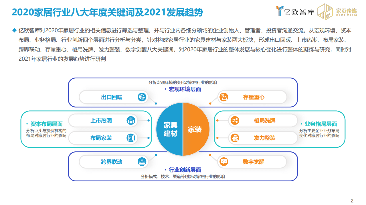 亿欧智库：2020-2021家居行业年度盘点与趋势洞察.pdf 第3页