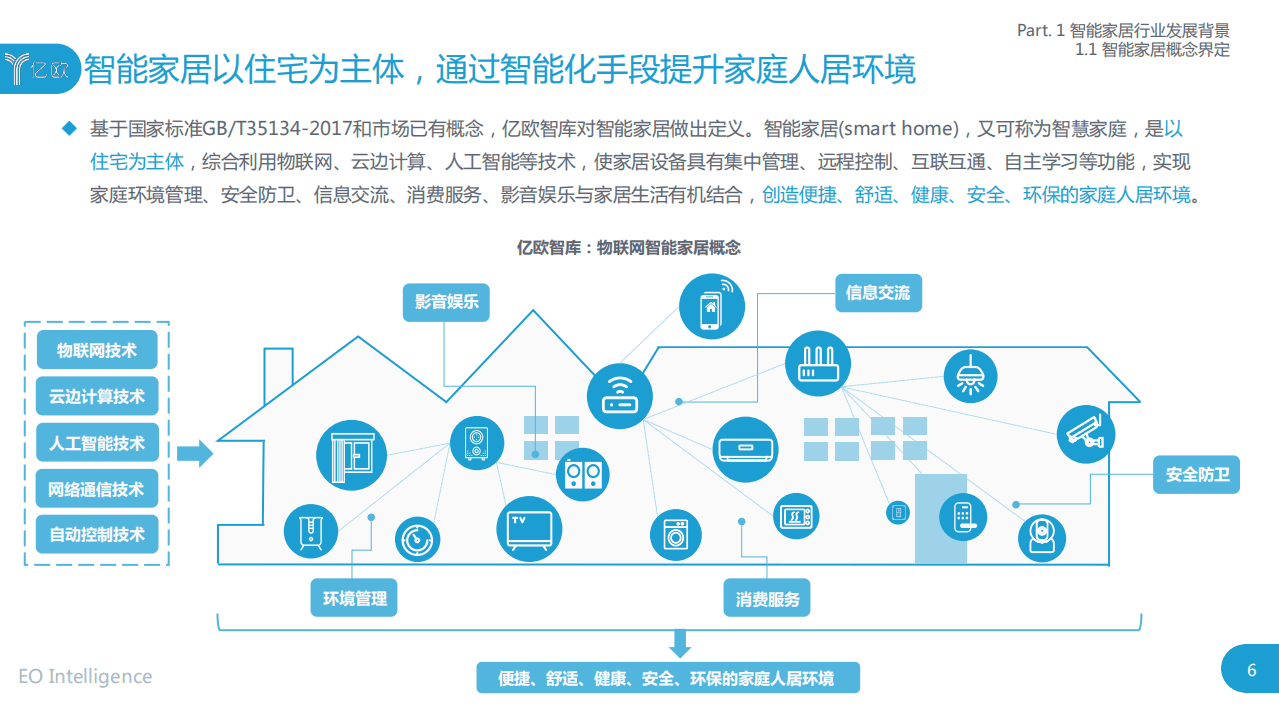亿欧智库：2020中国智能家居行业研究报告.pdf 第6页
