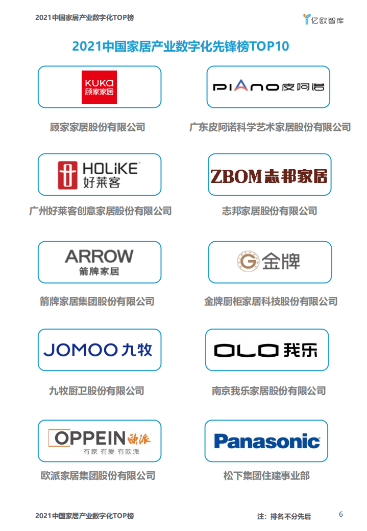 亿欧智库：中国家居产业数字化top榜报告.pdf 第6页