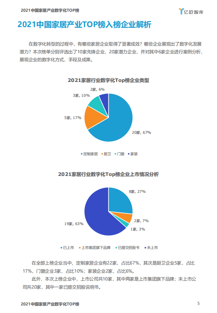 亿欧智库：中国家居产业数字化top榜报告.pdf 第5页
