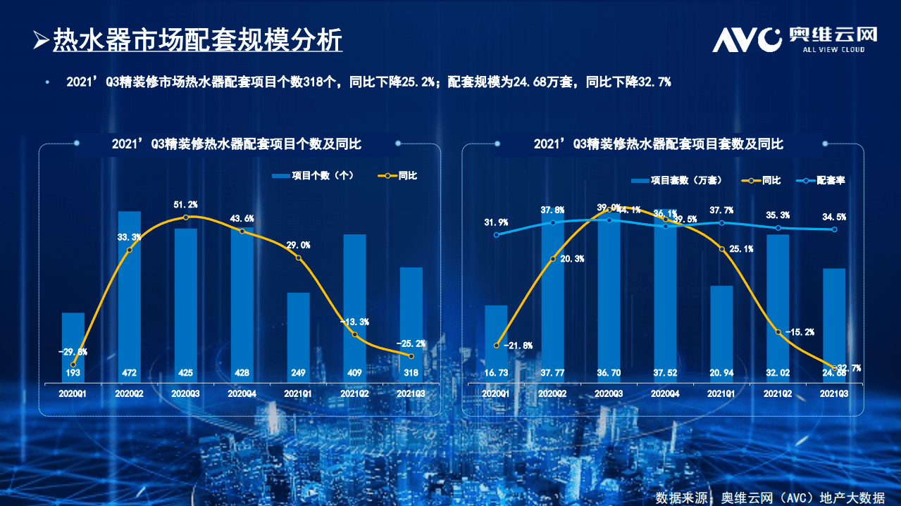奥维：热水器-房地产精装修商品住宅市场.pdf 第2页