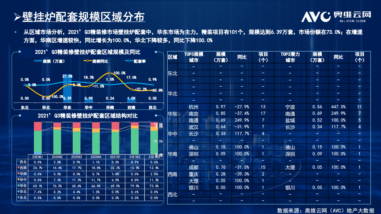 奥维：热水器-房地产精装修商品住宅市场.pdf 第5页