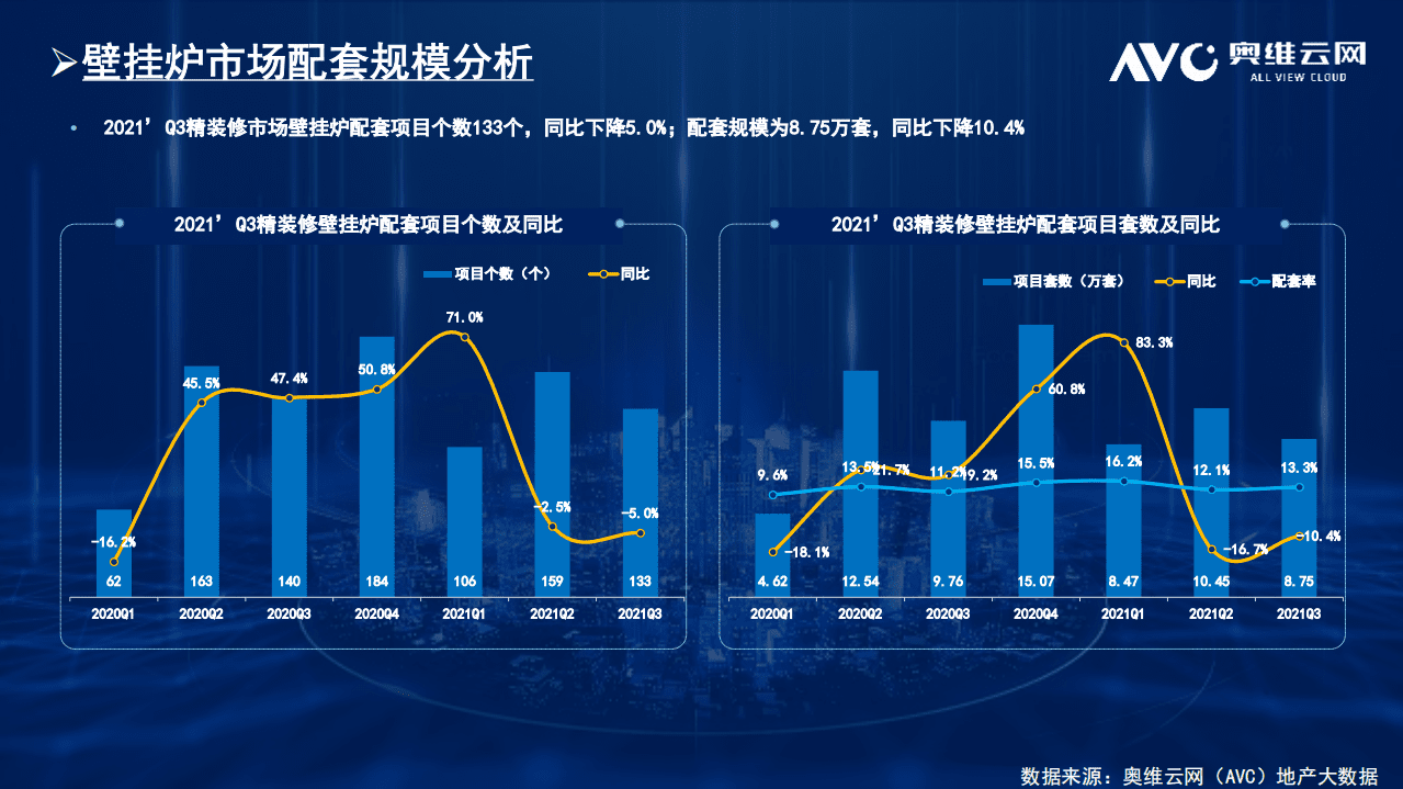 奥维：热水器-房地产精装修商品住宅市场.pdf 第4页