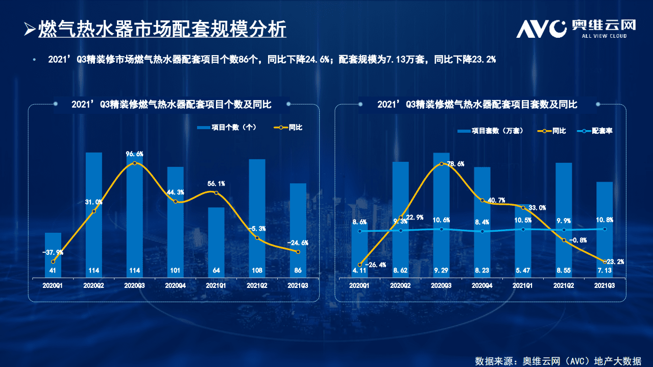 奥维：热水器-房地产精装修商品住宅市场.pdf 第6页
