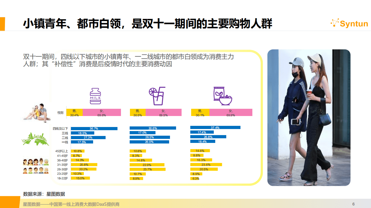 星图数据：2020年双十一电商大促节销售分析报告精华摘录.pdf 第6页