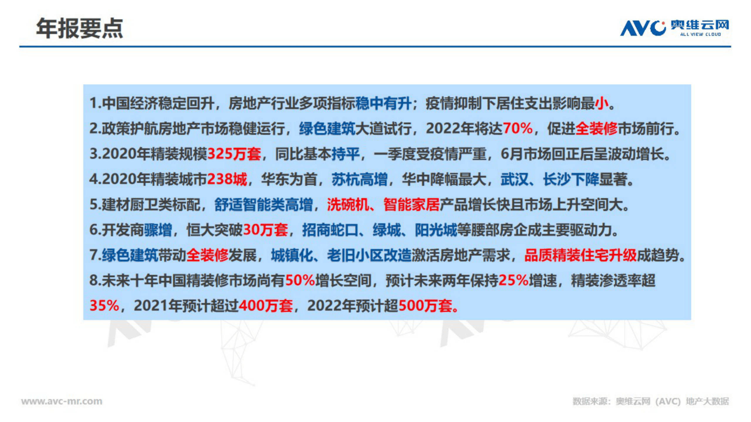 奥维云网：中国房地产精装修商品住宅市场.pdf 第2页