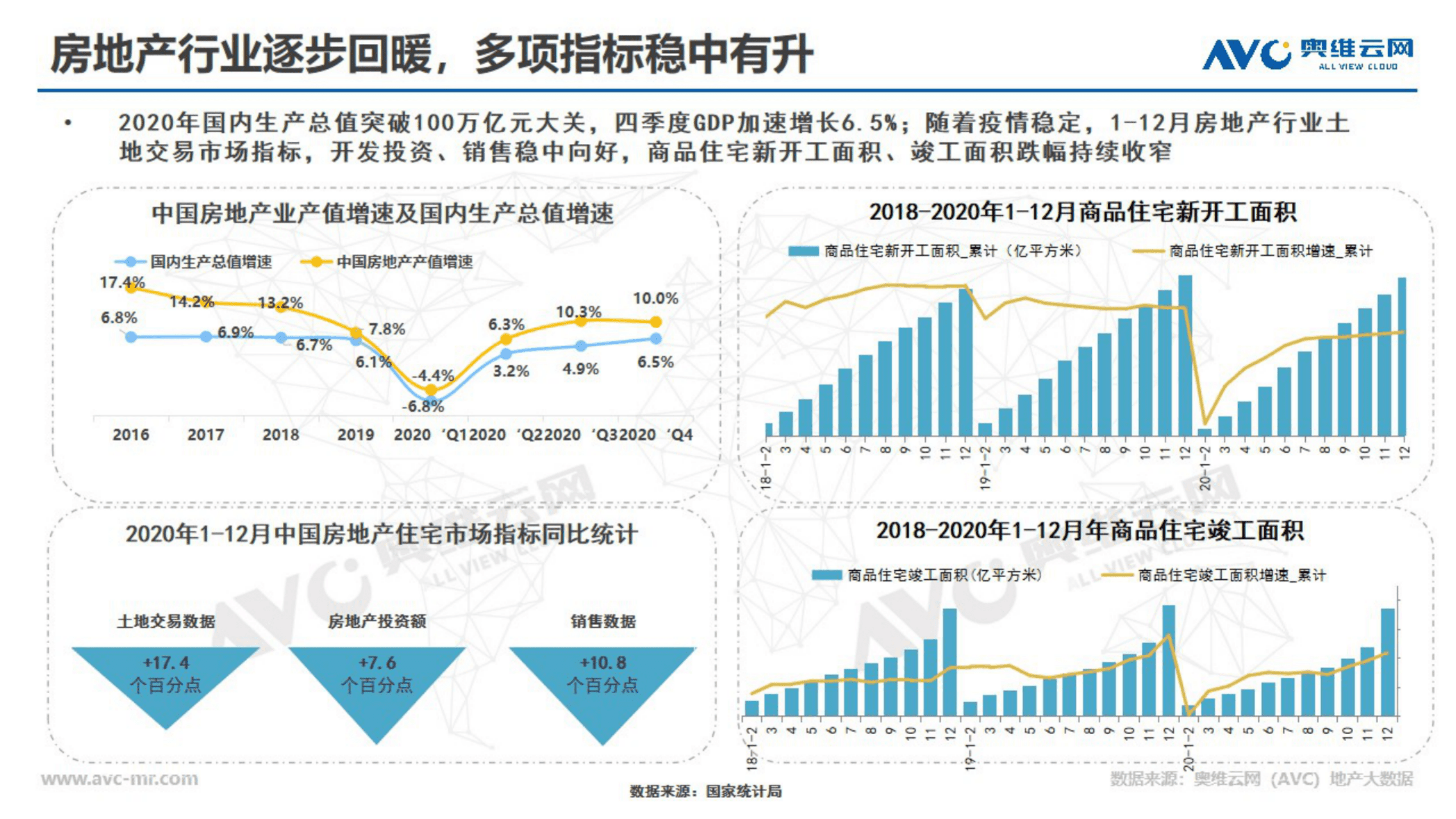 奥维云网：中国房地产精装修商品住宅市场.pdf 第4页