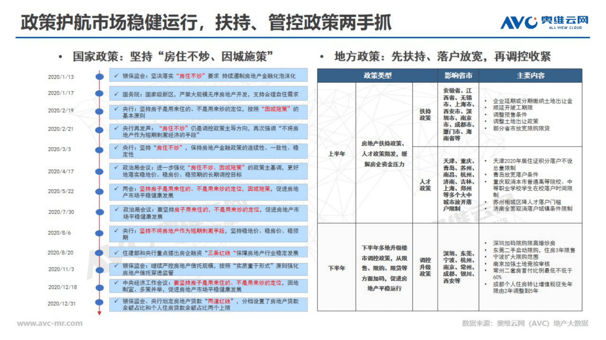 奥维云网：中国房地产精装修商品住宅市场.pdf 第3页