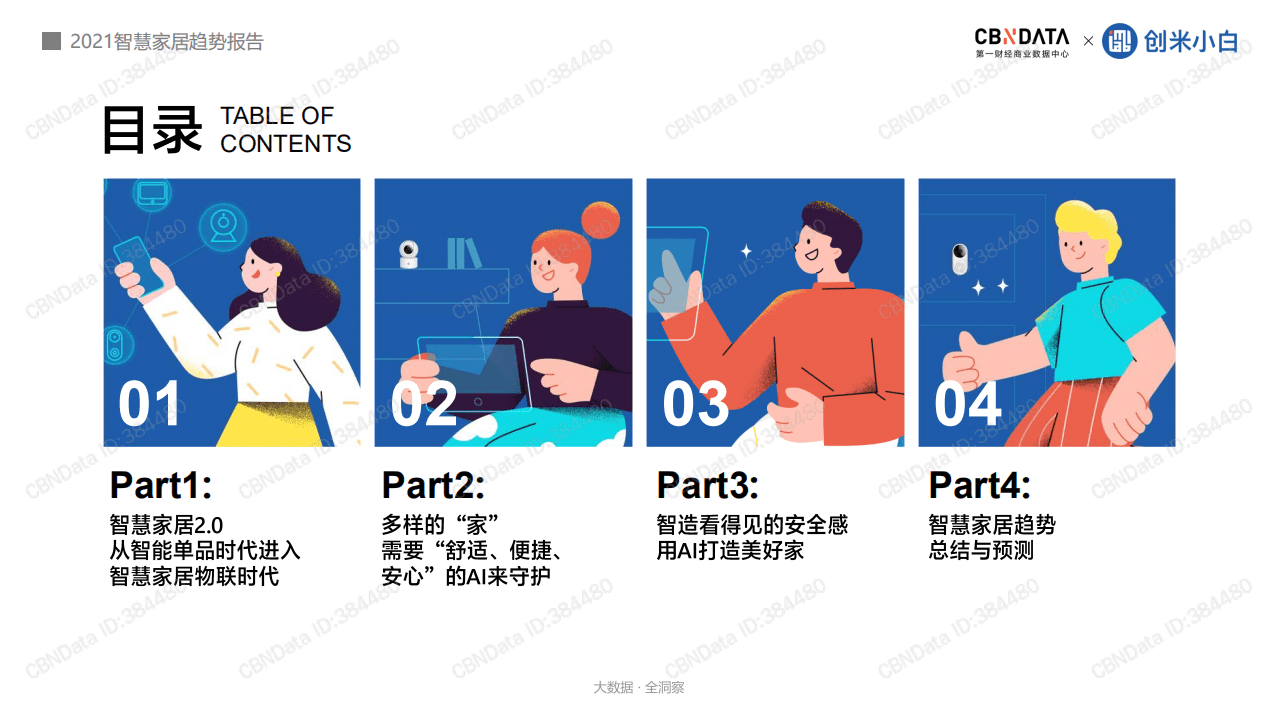 用AI营造有安全感的家&mdash;&mdash; 2021智慧家居趋势报告.pdf 第2页