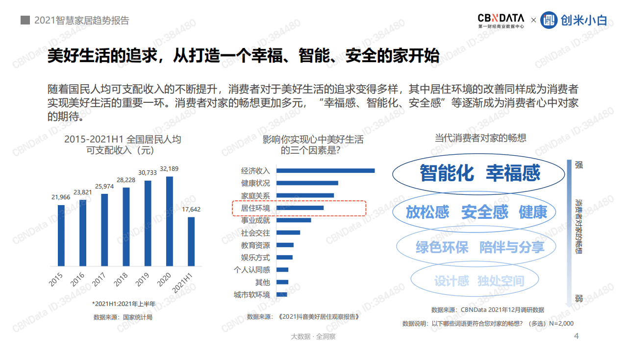 用AI营造有安全感的家&mdash;&mdash; 2021智慧家居趋势报告.pdf 第4页