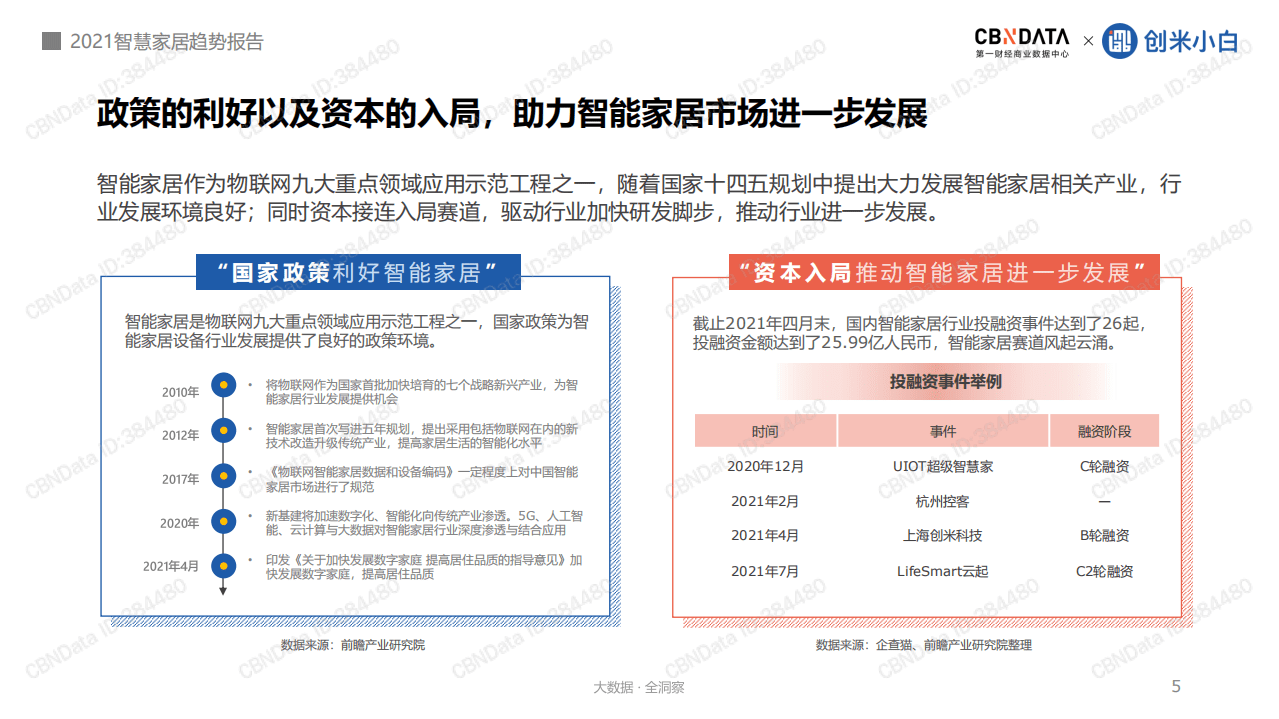 用AI营造有安全感的家&mdash;&mdash; 2021智慧家居趋势报告.pdf 第5页