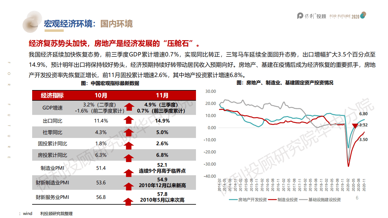 保顾研究院华中分院：华中区域2020年房地产市场报告.pdf 第6页