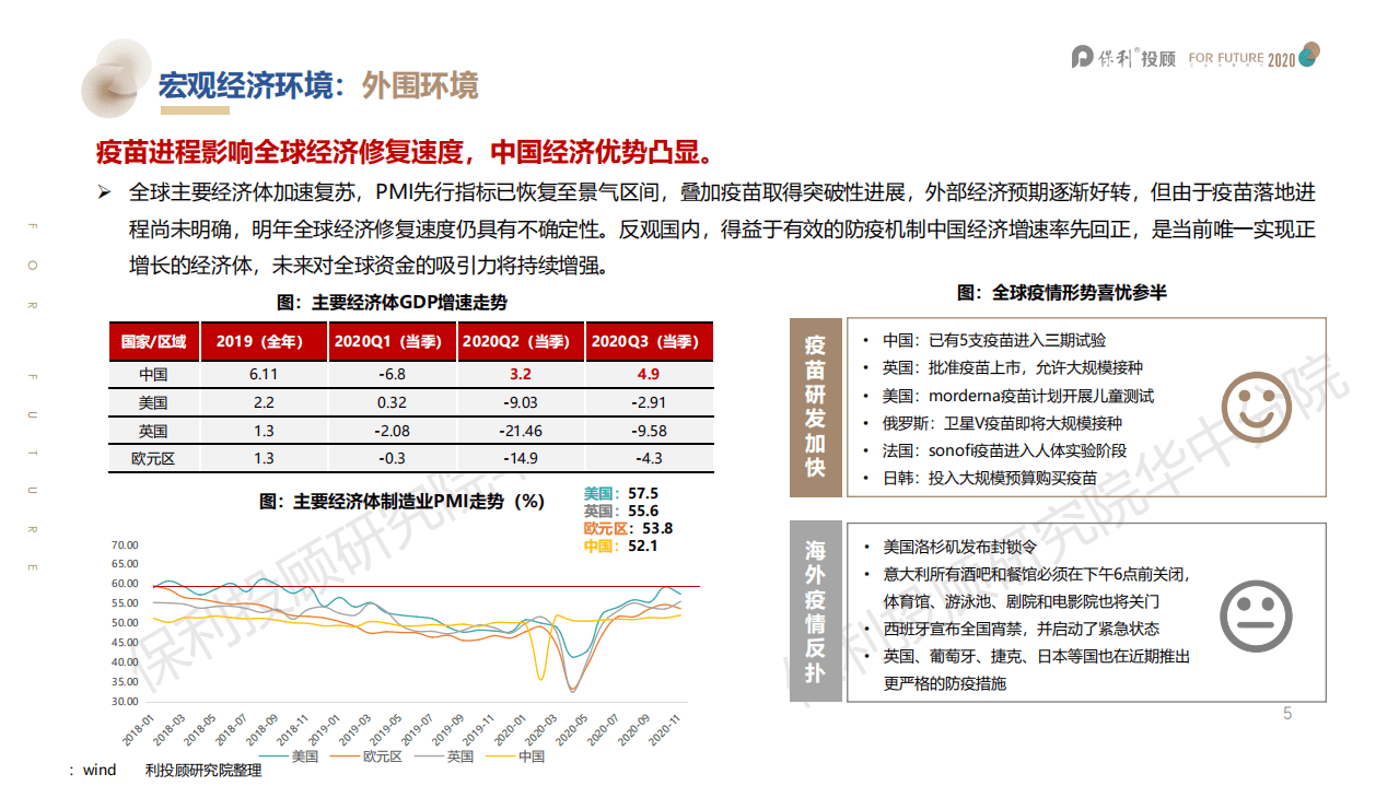 保顾研究院华中分院：华中区域2020年房地产市场报告.pdf 第5页