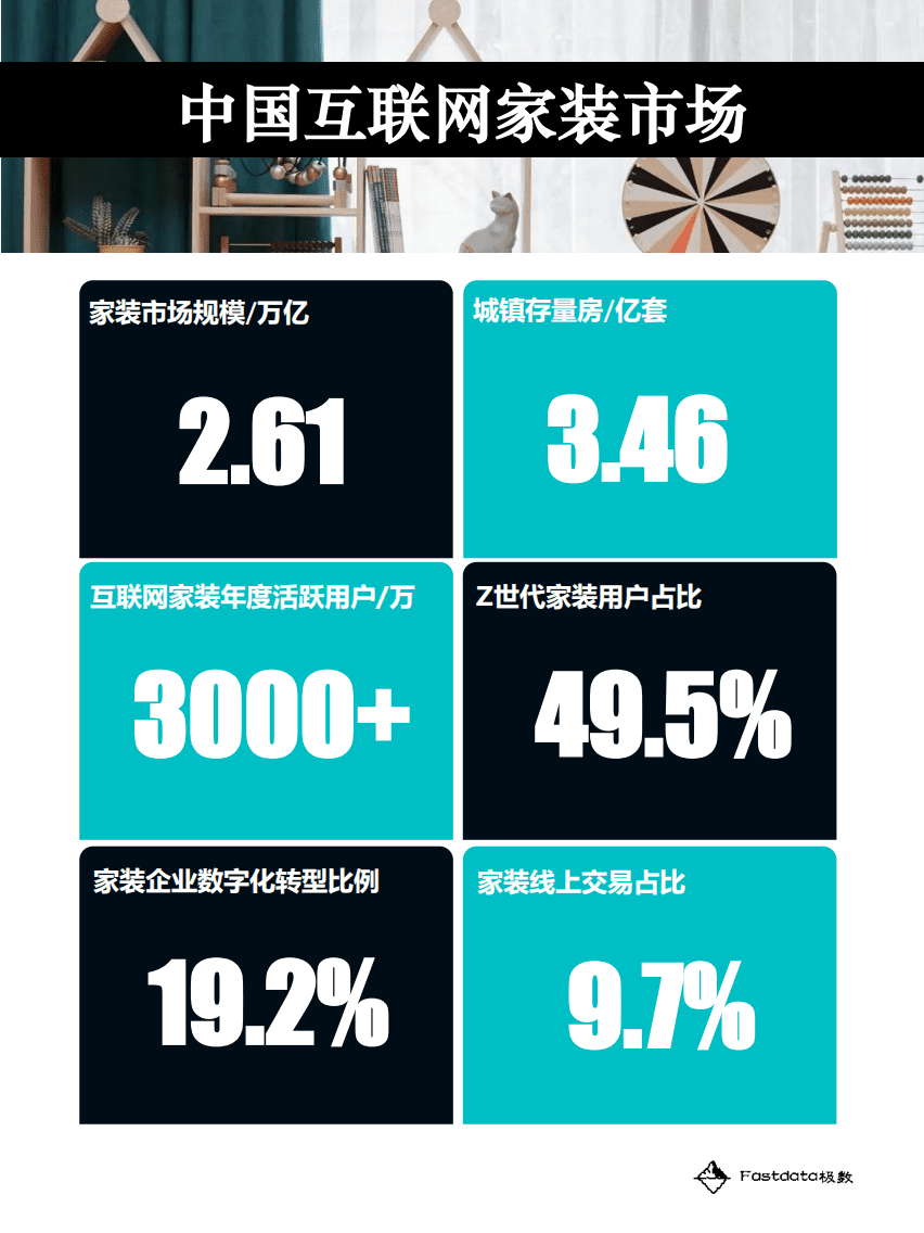 Fastdata极数：2020年中国互联网家装行业报告.pdf 第4页