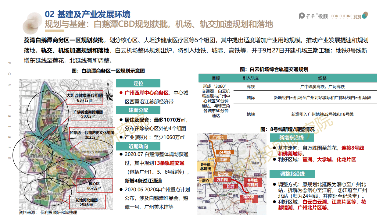 保利投顾研究院：2020年9月广州房地产市场月报及国庆市场表现分析.pdf 第6页