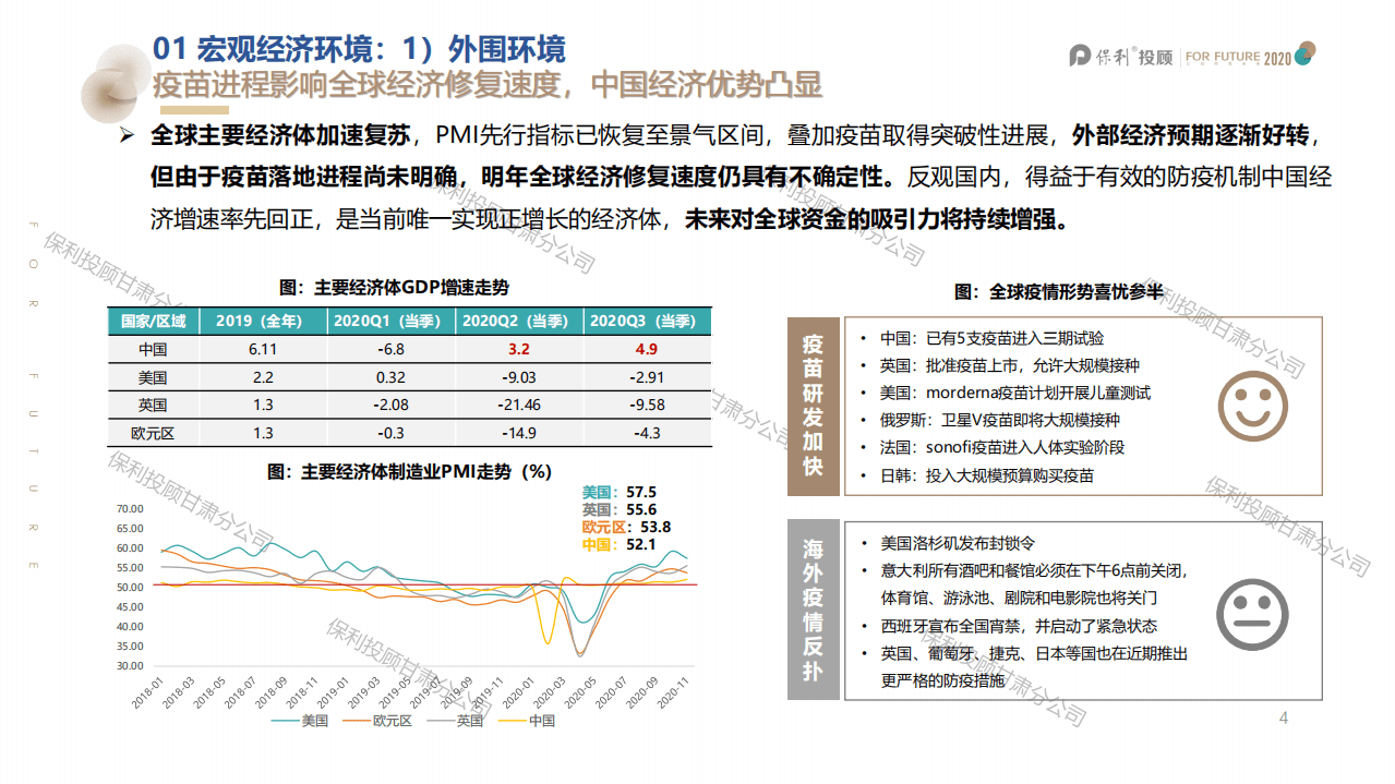 保利投顾研究院：2020年兰州市房地产年报及2021年展望.pdf 第4页