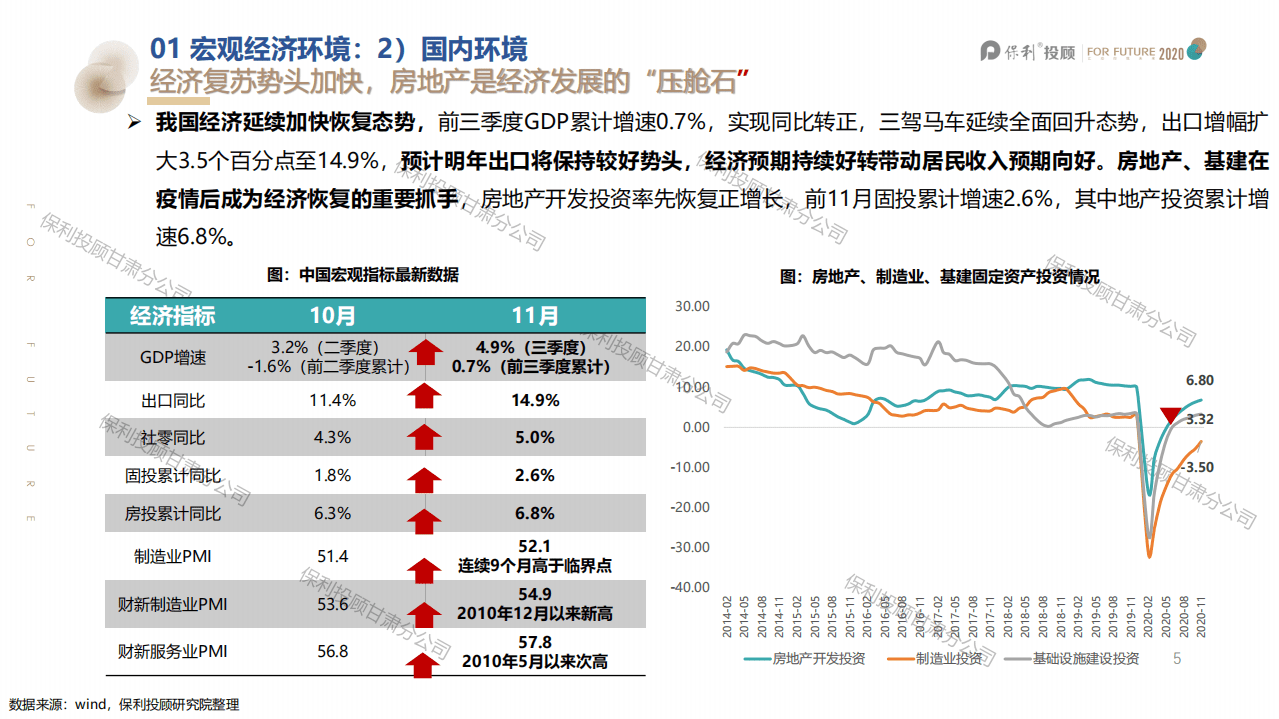 保利投顾研究院：2020年兰州市房地产年报及2021年展望.pdf 第5页