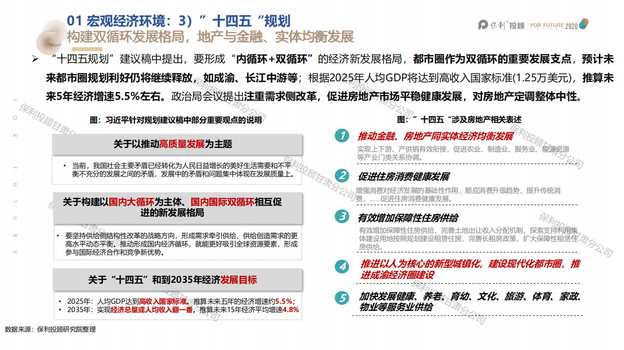 保利投顾研究院：2020年兰州市房地产年报及2021年展望.pdf 第6页