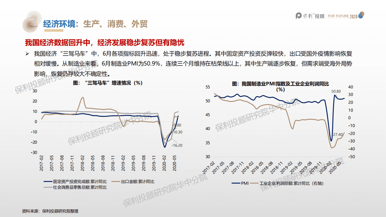 保利投顾研究院：2020上半年武汉房地产市场分析报告.pdf 第5页