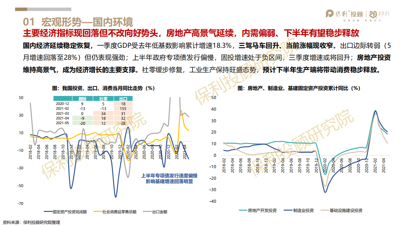 保利投顾研究院：2021年上半年广东区域楼市半年报.pdf 第6页