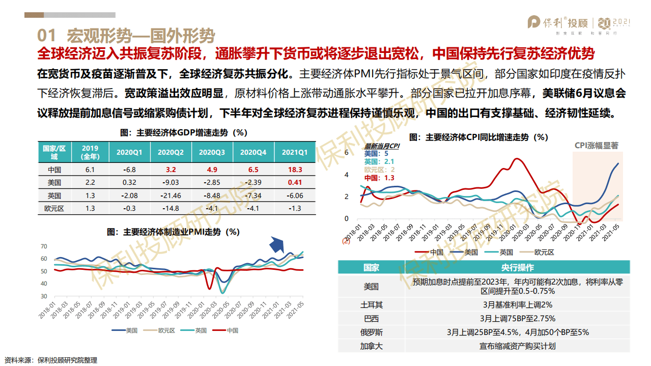 保利投顾研究院：2021年上半年广东区域楼市半年报.pdf 第5页
