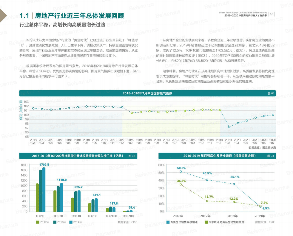 北森：2019-2020中国房地产行业人才白皮书.pdf 第6页