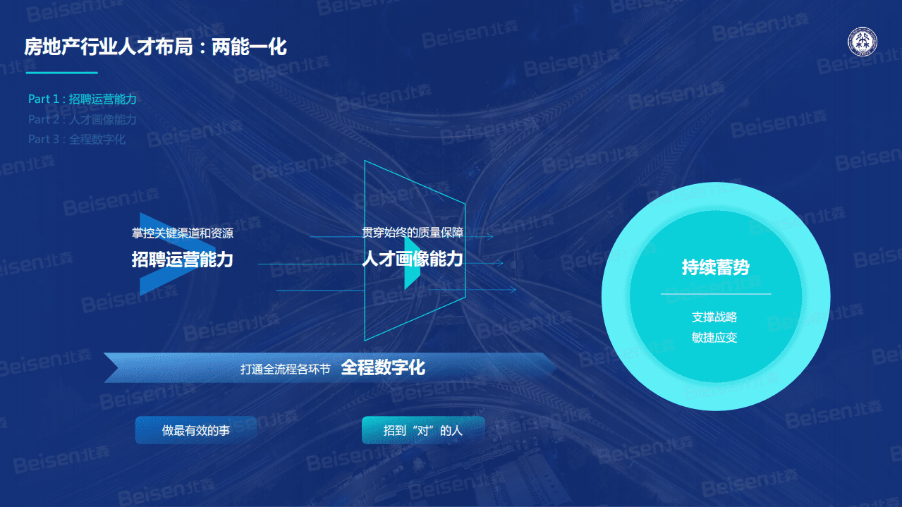 北森：2020房地产行业招聘白皮书.pdf 第6页