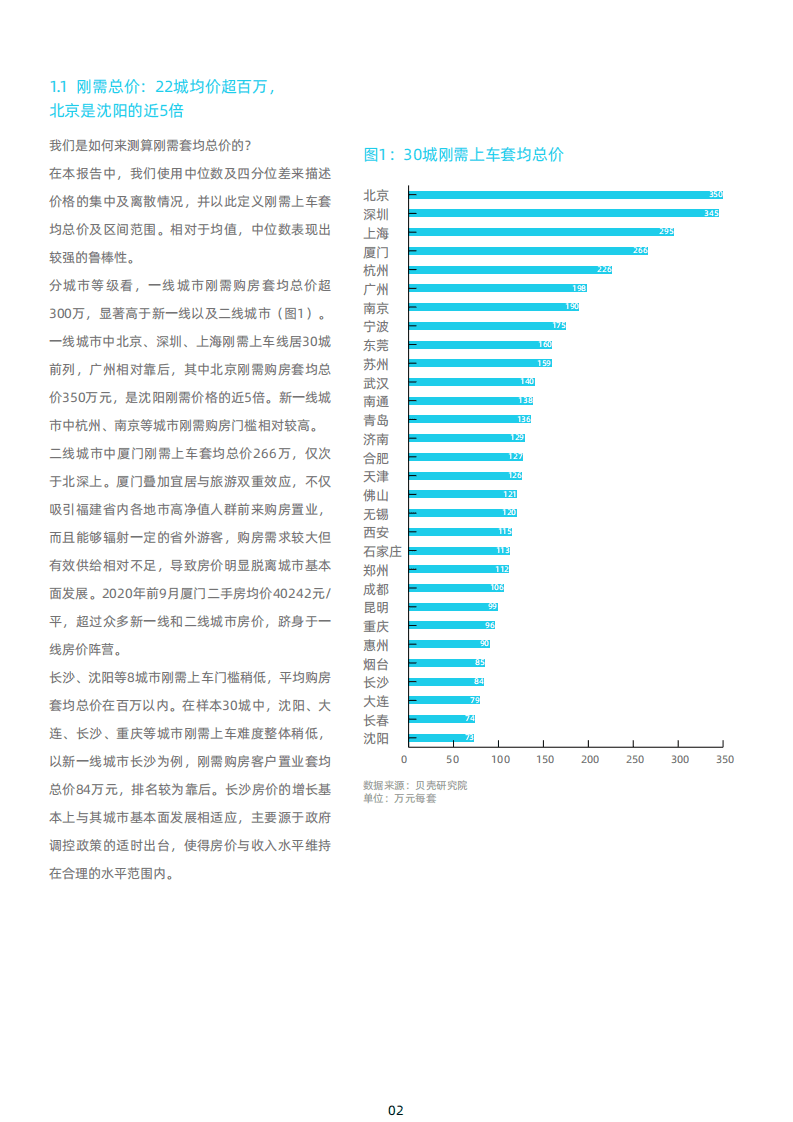贝壳研究院：2020城市刚需购房报告.pdf 第6页