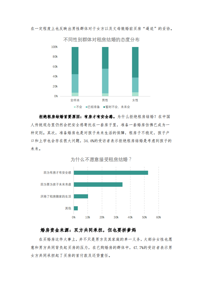 贝壳研究院：2020婚房消费调查报告.pdf 第4页