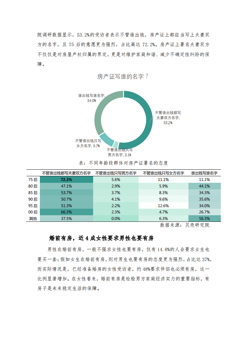 贝壳研究院：2020婚房消费调查报告.pdf 第6页