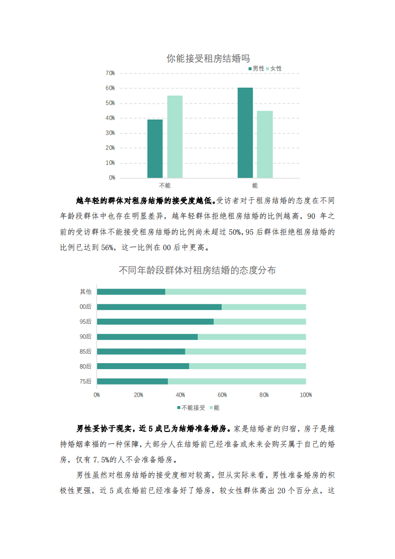 贝壳研究院：2020婚房消费调查报告.pdf 第3页