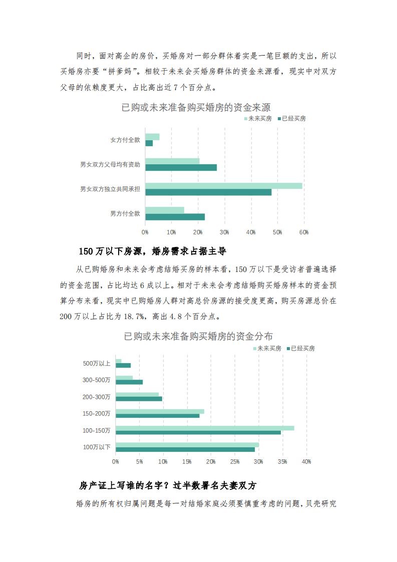 贝壳研究院：2020婚房消费调查报告.pdf 第5页