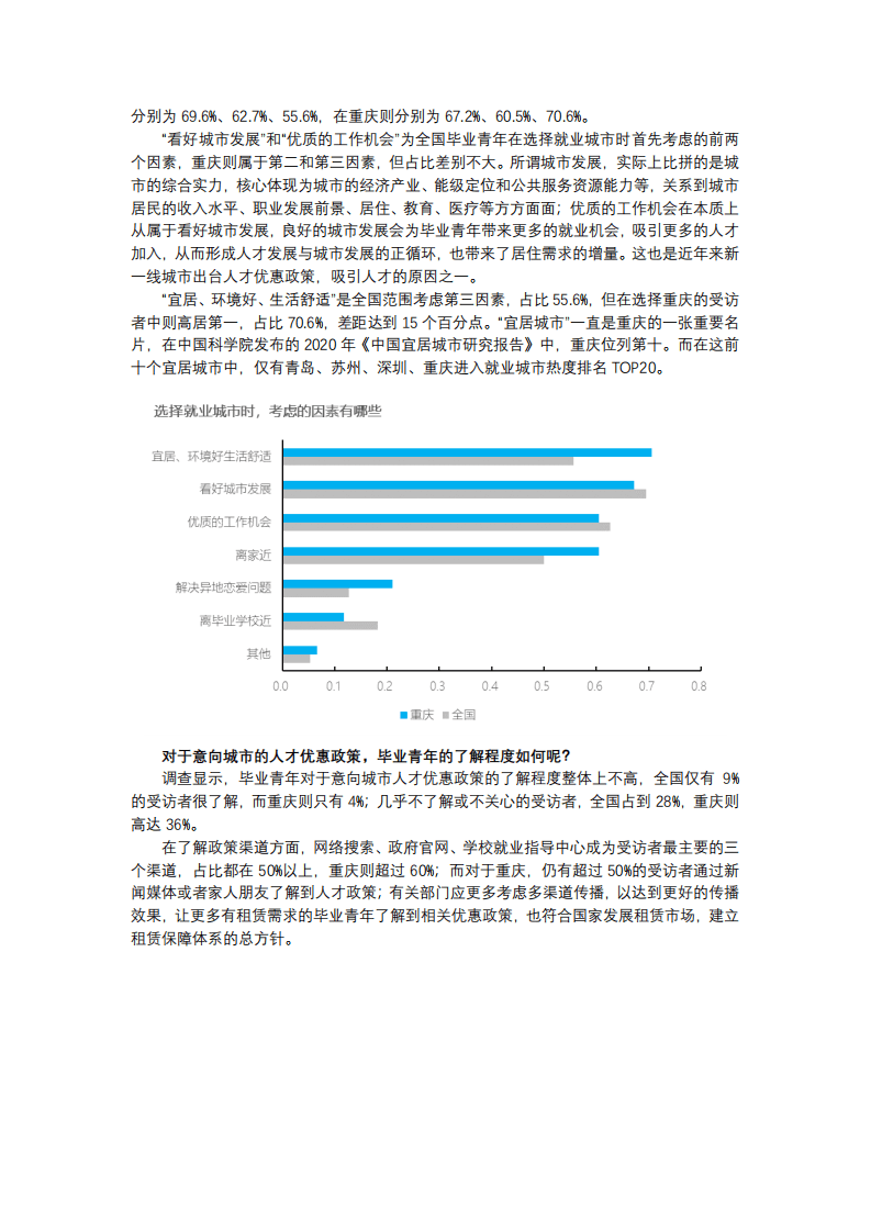 贝壳研究院：2021年毕业季租房洞察报告 -重庆篇.pdf 第4页