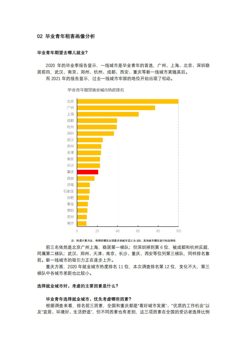 贝壳研究院：2021年毕业季租房洞察报告 -重庆篇.pdf 第3页