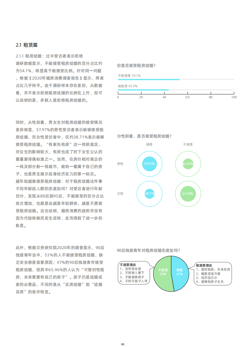 贝壳研究院：2021年婚房消费调查报告.pdf 第6页