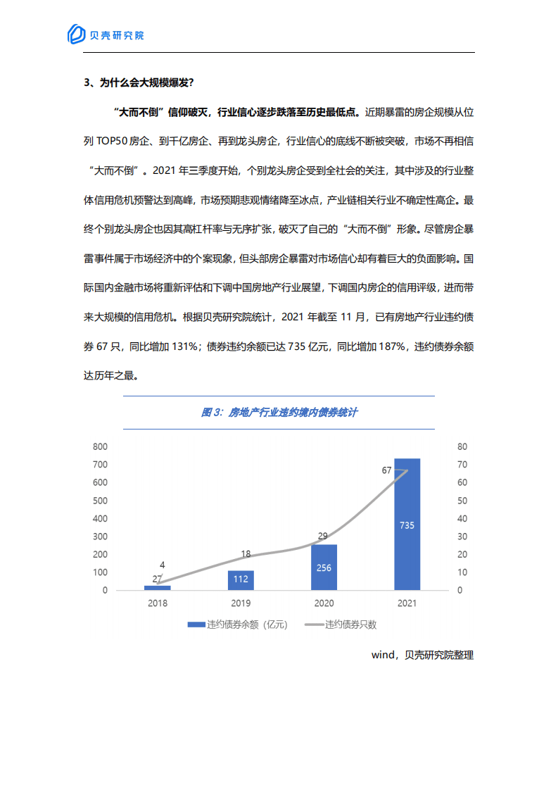 贝壳研究院：2021年年度回顾之房企篇.pdf 第4页