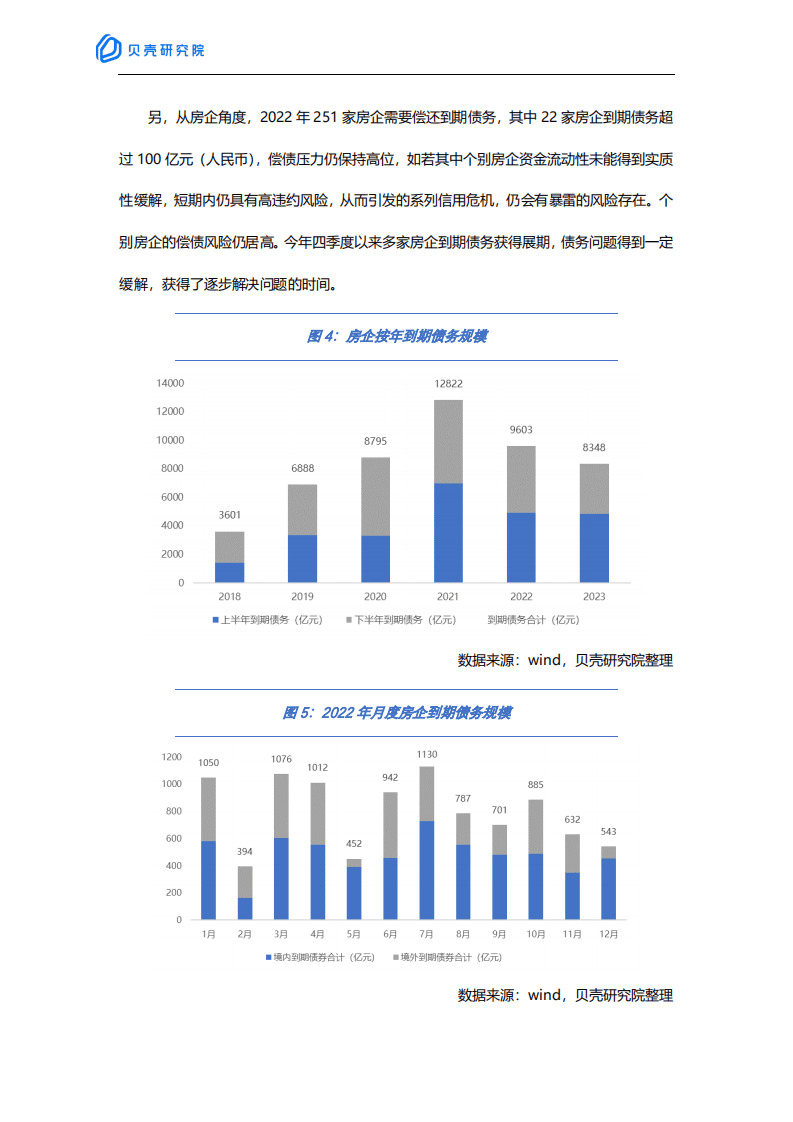 贝壳研究院：2021年年度回顾之房企篇.pdf 第6页