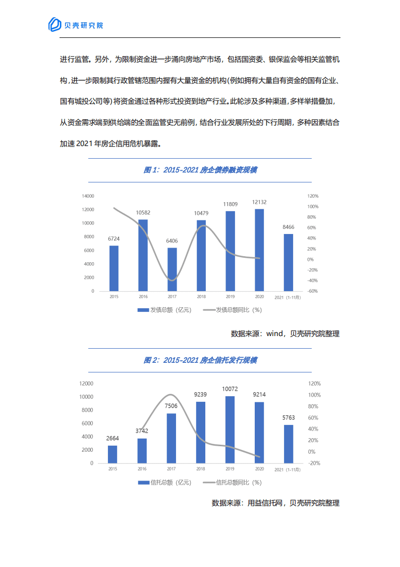 贝壳研究院：2021年年度回顾之房企篇.pdf 第3页